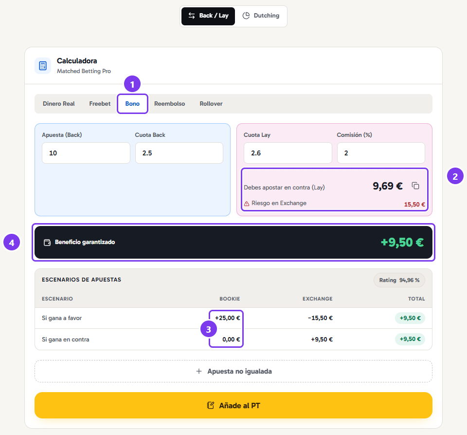 La calculadora en modo Bono con la misma operación que en Dinero Real: el mismo importe en contra y un beneficio de +9,50 € en vez de −0,50 €.