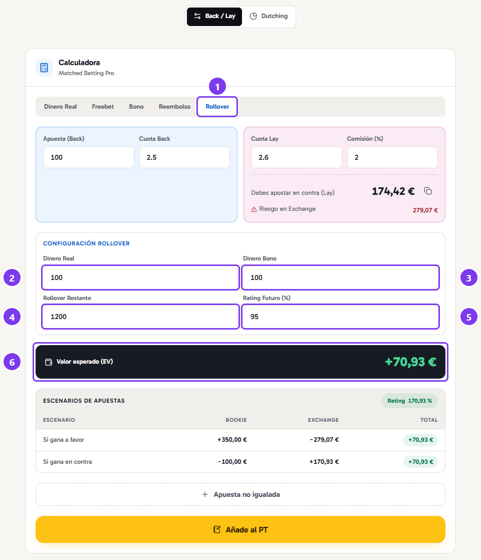 La calculadora en modo Rollover: cuatro campos nuevos y la barra de resultado rotulada Valor esperado (EV).