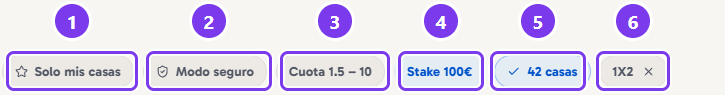 La fila de chips: Solo mis casas, Modo seguro, Cuota 1.5 – 10, Stake 100€, 42 casas y 1X2 con su aspa.