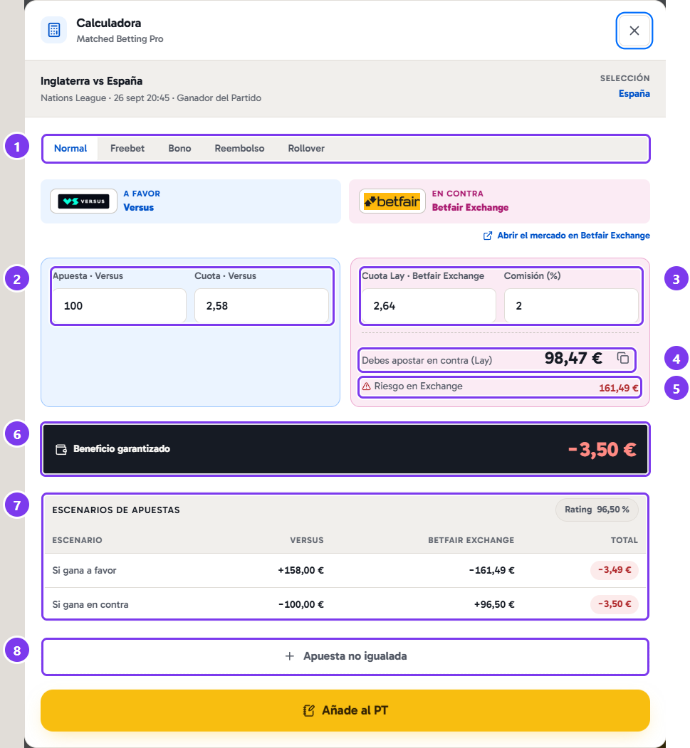 La calculadora abierta desde una fila: Inglaterra vs España, 100 € a cuota 2,58 en Versus contra 2,64 en Betfair Exchange.